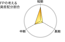 FP�̍l���镪��ʕK�v�x����