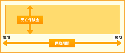 21. 死亡保険とは