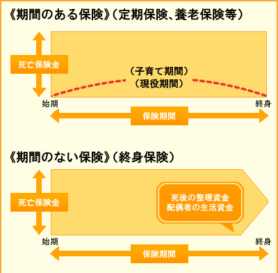 22. 死亡保険の特約と選択のポイント