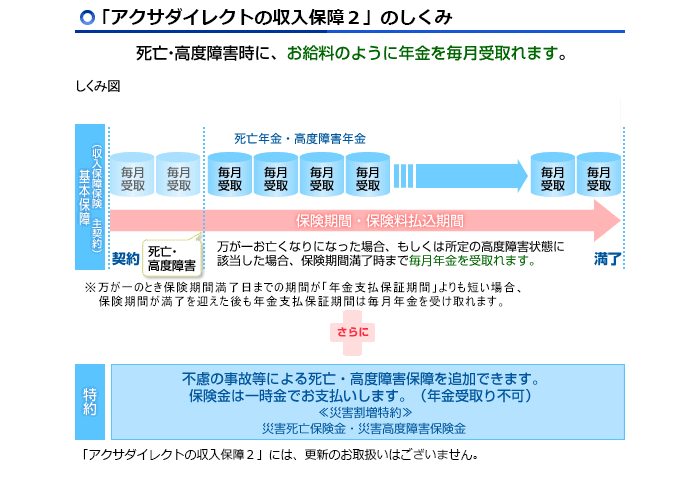 アクサダイレクトの収入保障2 アクサダイレクトの収入保障2