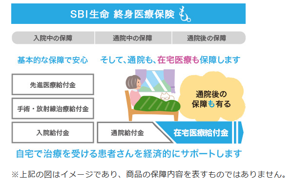 終身医療保険「も。」 終身医療保険「も。」