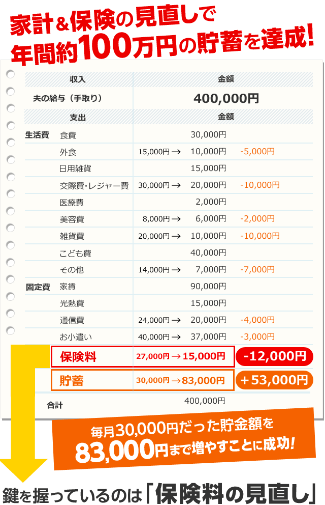 年間100万円貯蓄のための保険見直し相談 無料 Nifty保険アドバイザー